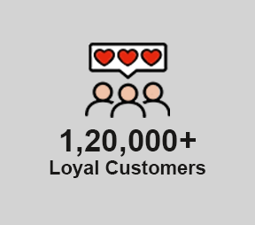 IN2 has successfully delivered nutrition to 1,20,000+ Happy Customers 
