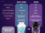 IN2 Nitro Whey Protein 1.81kg Milk Chocolate