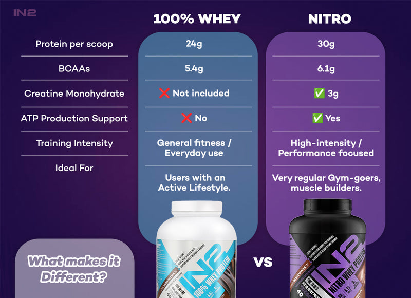IN2 Nitro Whey Protein 1.81kg Milk Chocolate