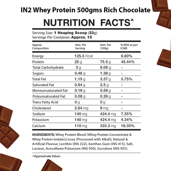 IN2 Pre-Workout 195gm + Shaker – IN2 Nutrition